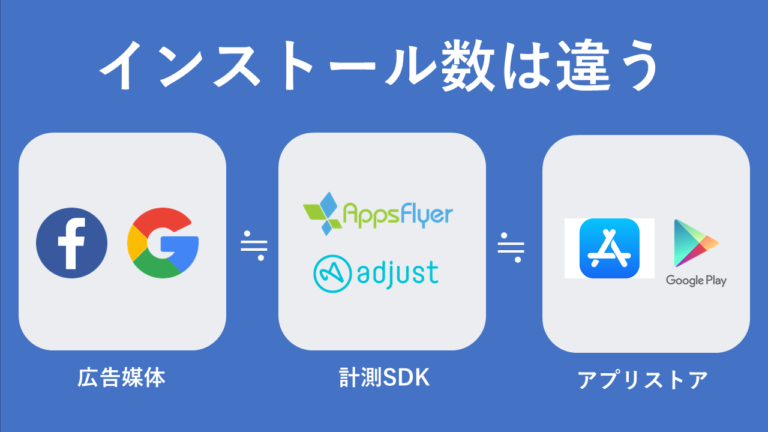 なぜアプリインストール数の乖離は発生するのか各ツールのロジックを理解して正しく分析しよう