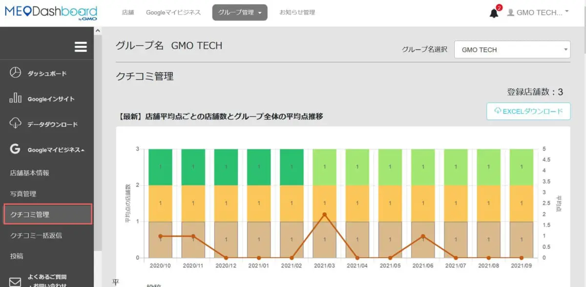MEO Dashboardのクチコミ分析画面