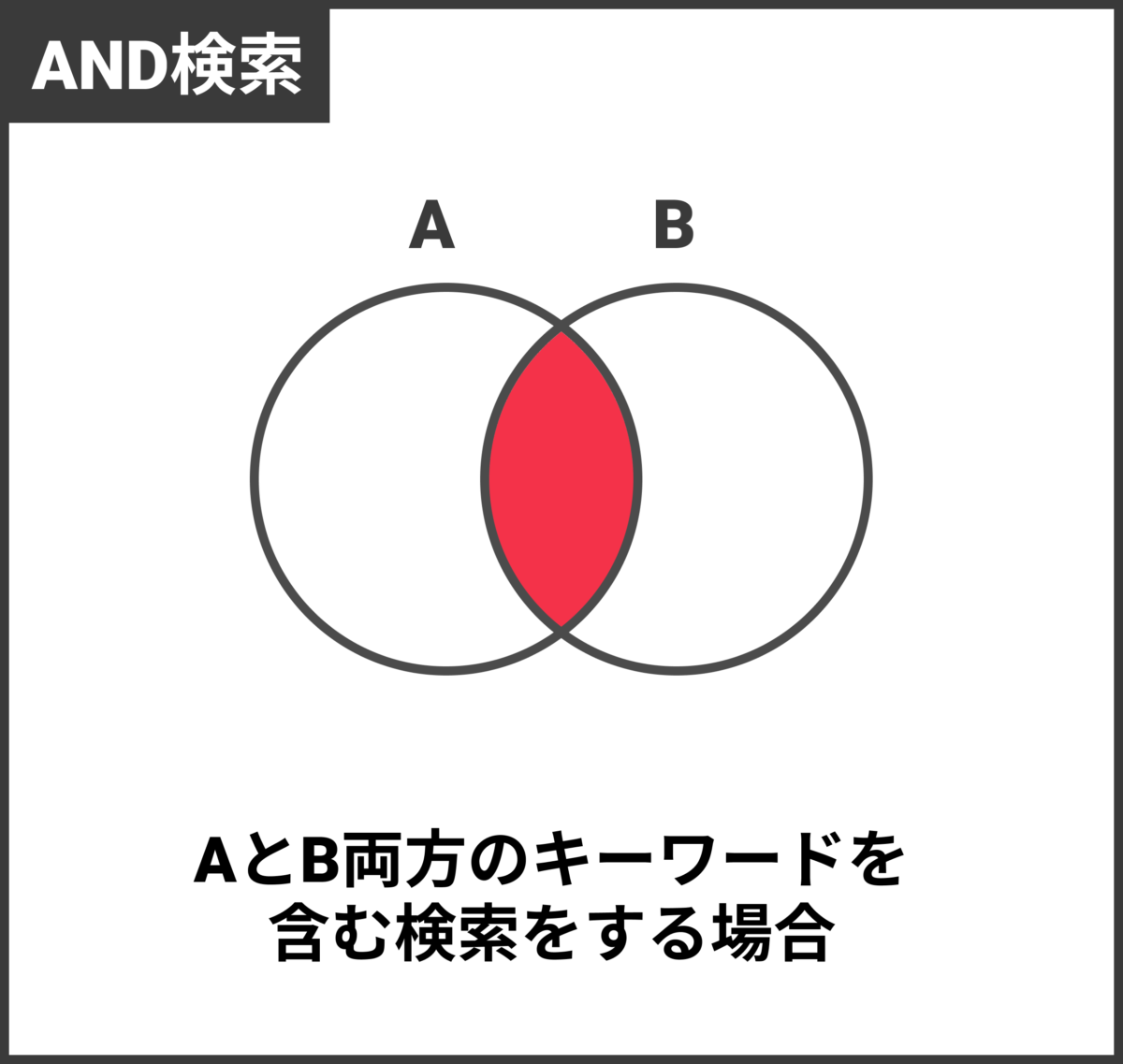 AND検索