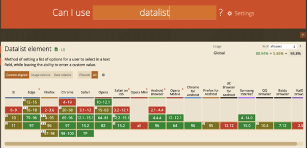 「datalist」タグの対応状況の画面