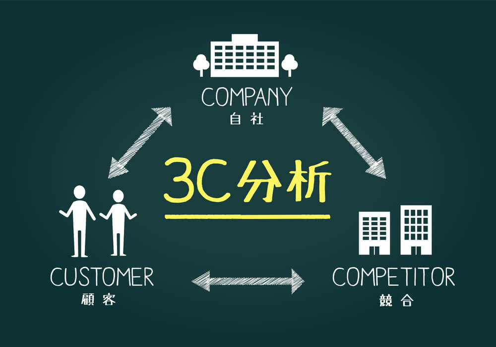 3C分析とは