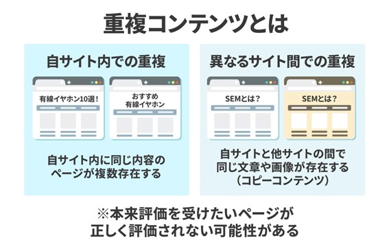 重複コンテンツとは
