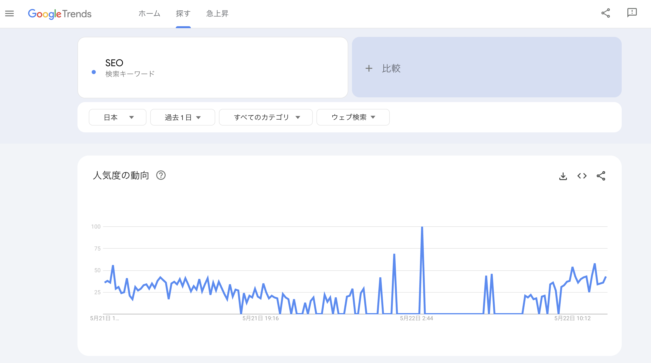 Googleトレンド