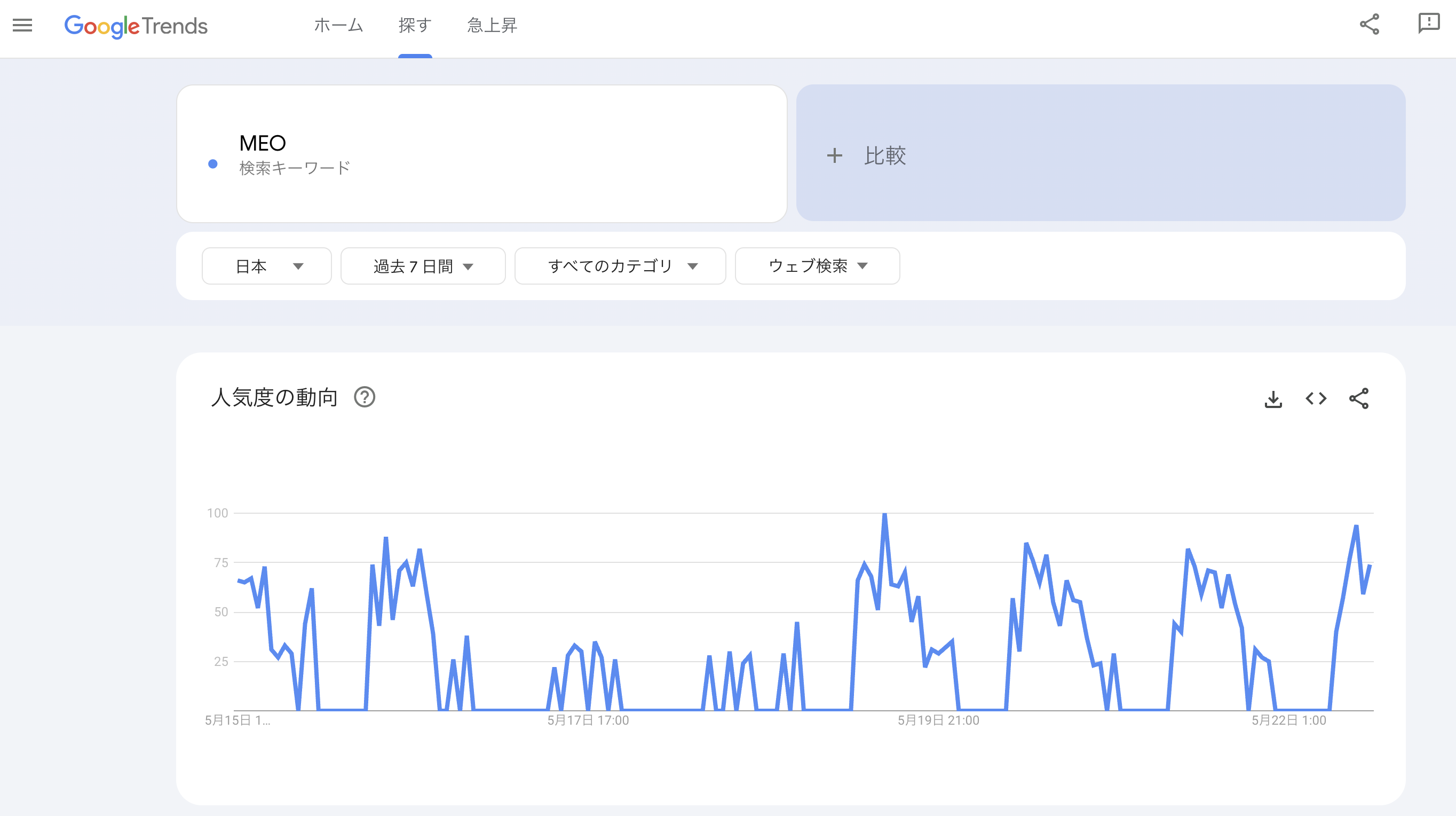 Googleトレンド