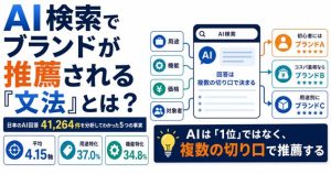 AI検索でブランドが推薦される “文法” とは？ 日本のAI回答 約4万件を分析してわかった5つの事実