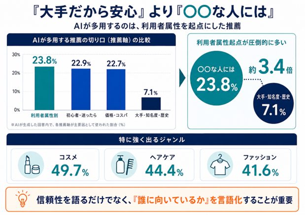 「大手だから安心」より「○○な人には」