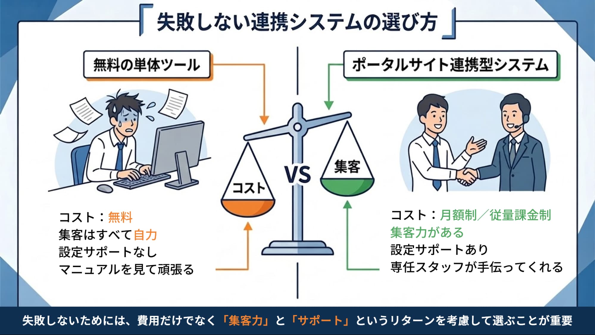 3. 導入・運用のサポート体制